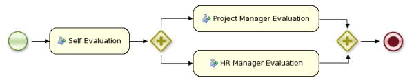 Business Process